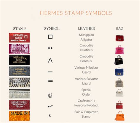 stamp r hermes|Hermes stamp symbols meaning.